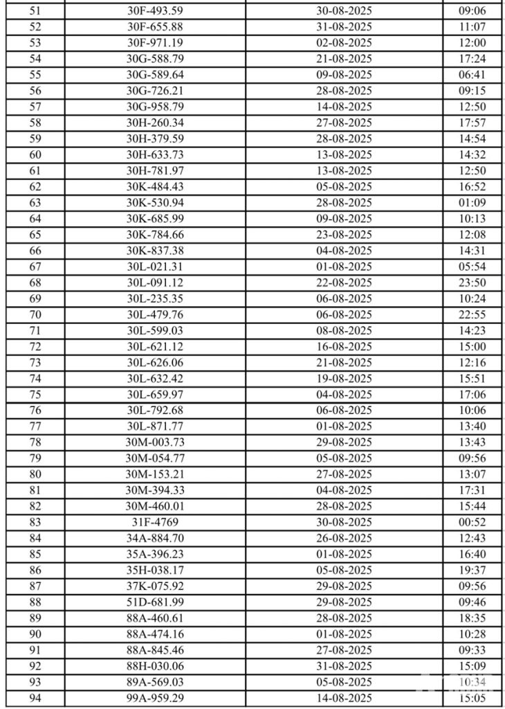 Danh sách xe ô tô vi phạm 2