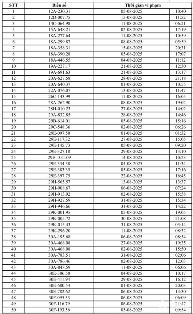 Danh sách xe ô tô vi phạm 1